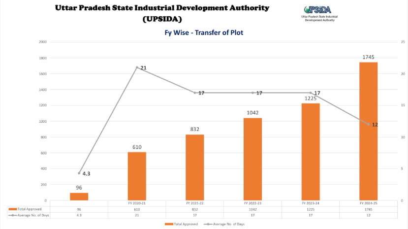 India’s Coal Production Breaks All Records